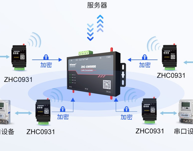 一个LoRa网关可以连接多少台设备