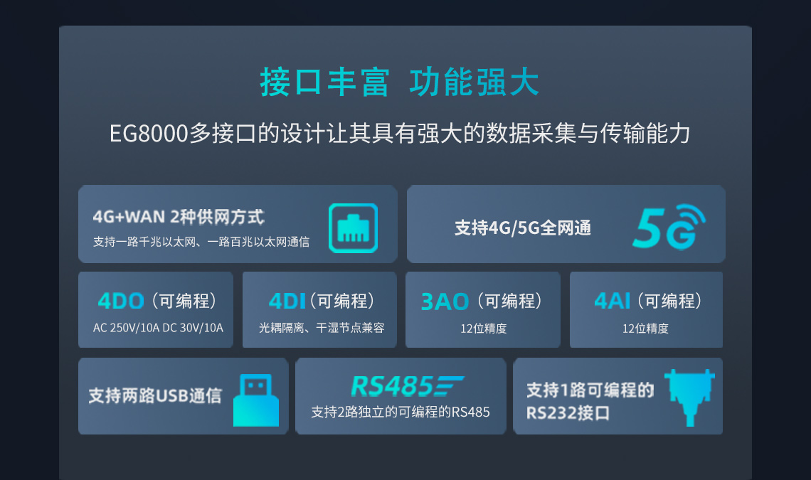 EG8000多接口的设计让其具有强大的数据采集与传输能力
