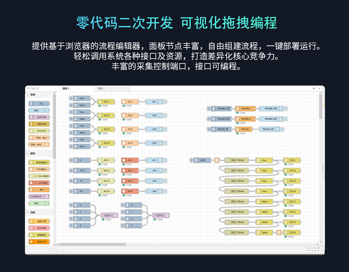 支持零代码二次开发 可视化拖拽编程