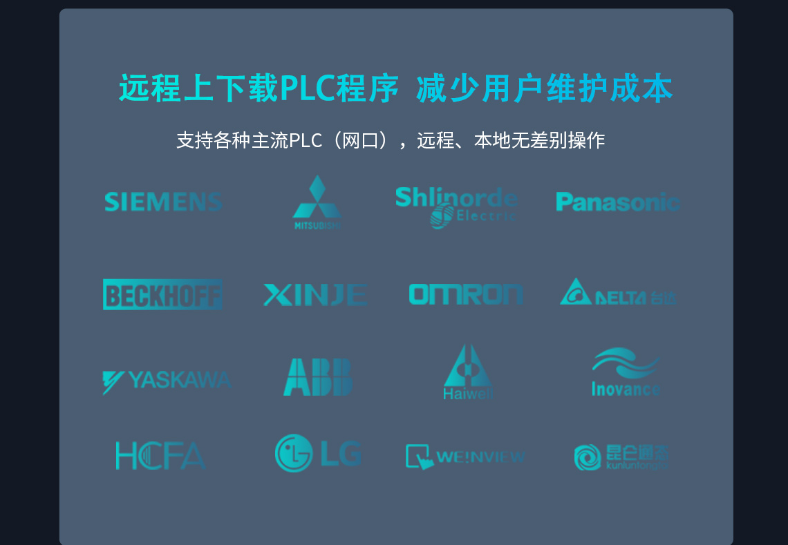 远程上下载PLC程序 减少用户维护成本 支持各种主流PLC (网口) ，远程、本地无差别操作