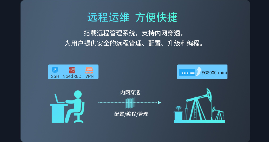 远程运维 方便快捷 搭载远程管理系统，支持内网穿透! 为用户提供安全的远程管理、配置、升级和编程。