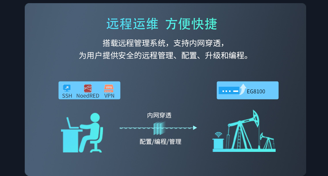 远程运维 方便快捷
