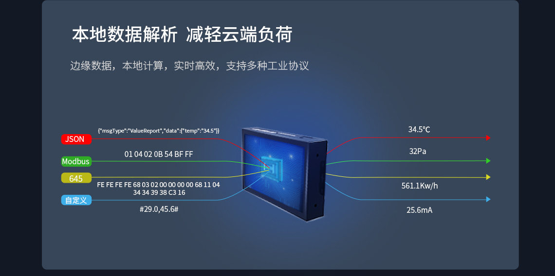 本地数据解析 减轻云端负荷