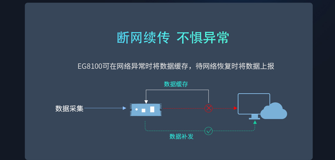 断网续传 不惧异常