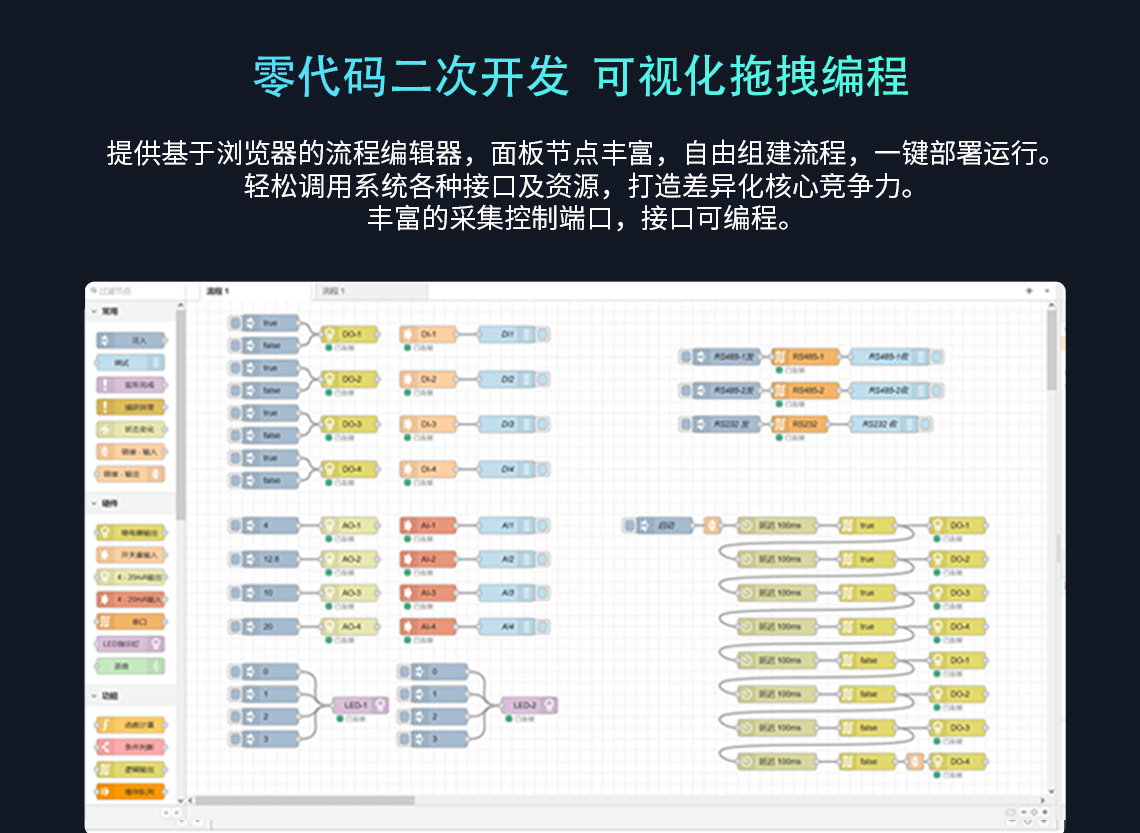 零代码二次开发 可视化拖拽编程