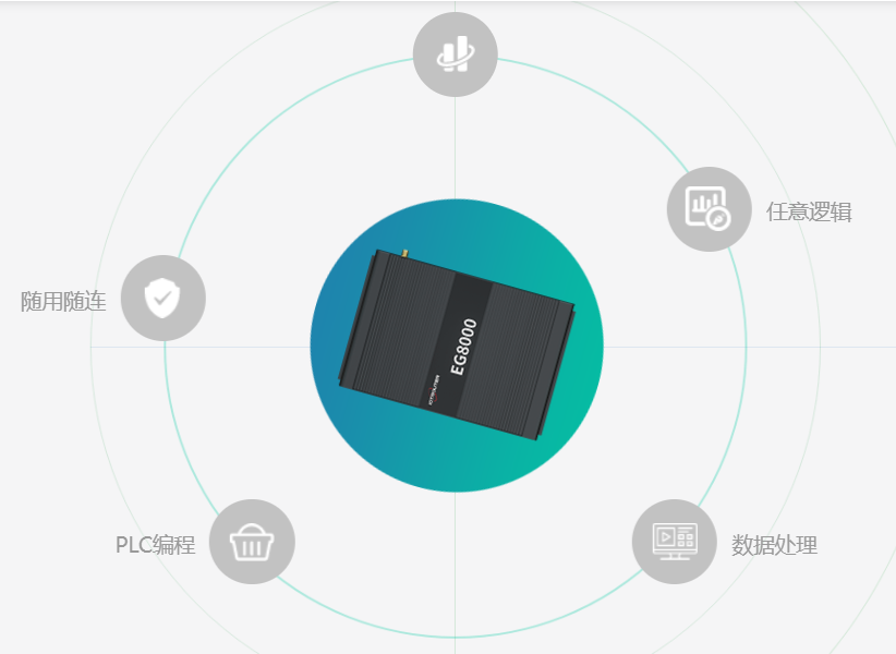 EG8000系列边缘计算网关相比于其他普通DTU/RTU设备有哪些量级优势？