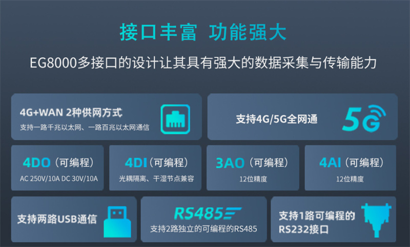 边缘计算网关在plc行业中的应用有多重要