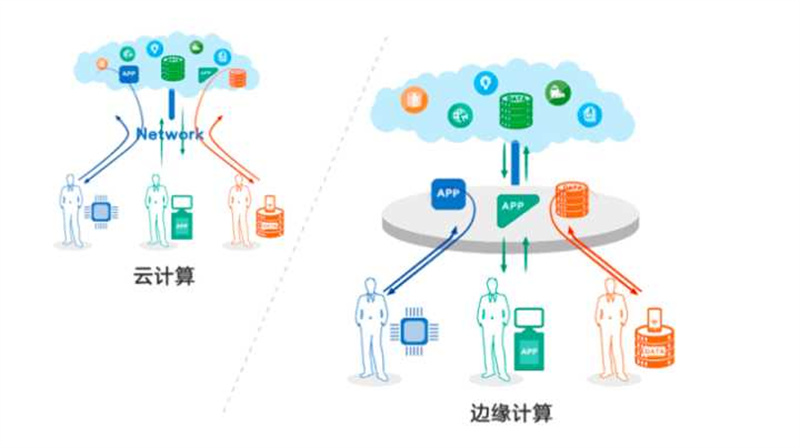 什么是移动边缘计算