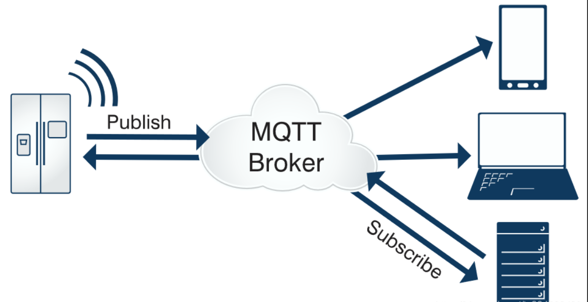 什么是MQTT协议