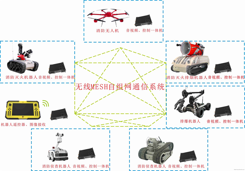 无线组网