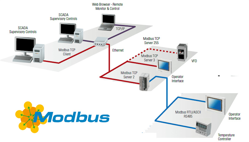 什么是modbus协议