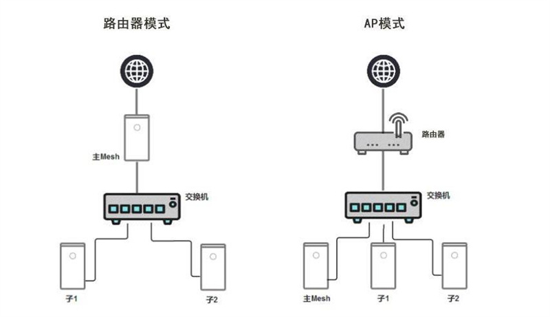 什么是mush组网