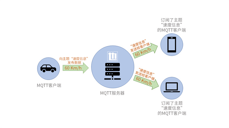 mqtt