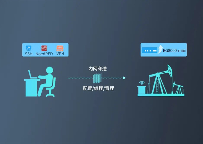 云透传