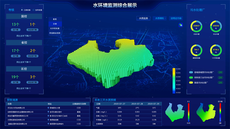 当边缘计算网关应用在 环境监测中