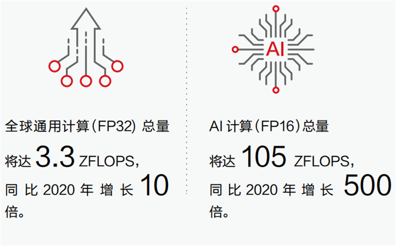 通用计算（FP32)和AI 计算（FP16） 有什么本质区别