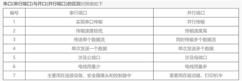 串口与并口的区别