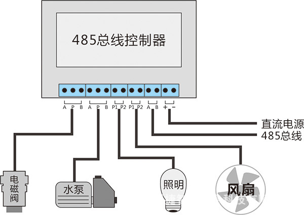 Modbus协议相关名词解析