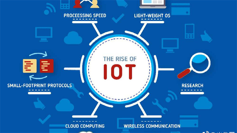 iot