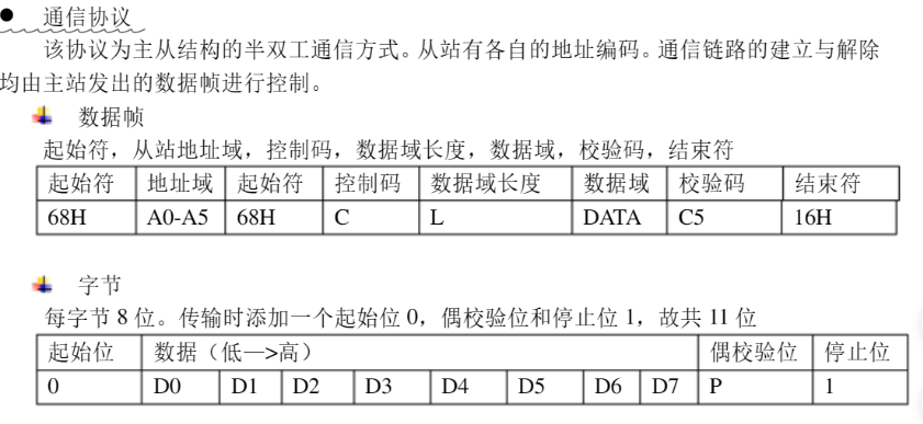 电力645协议数据帧格式