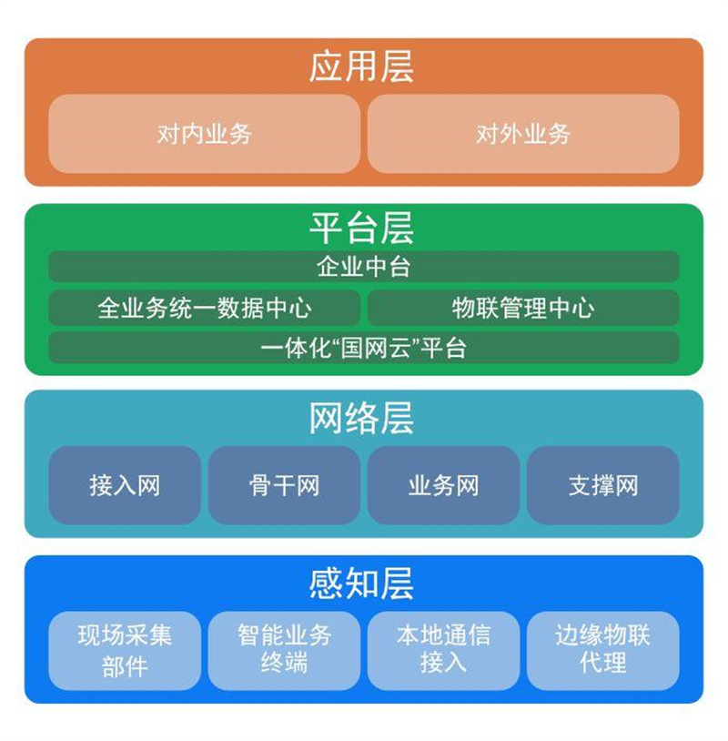 泛在电力物联网.jpg