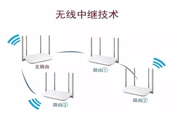 无线中继原理