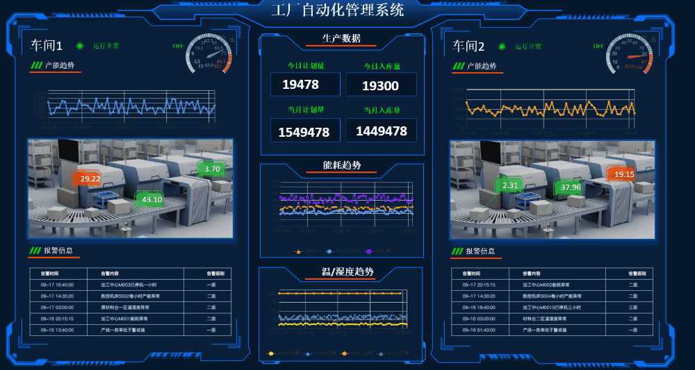 云组态是什么在物联网生态中承担什么角色