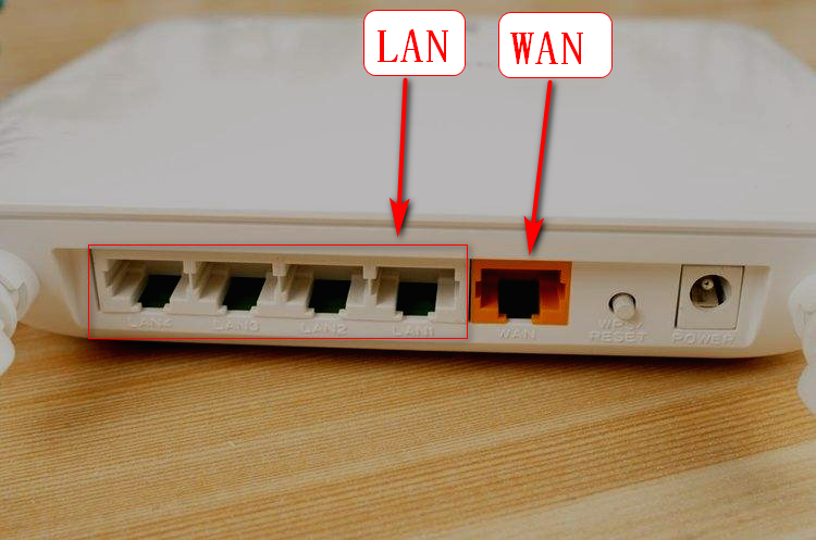WAN口与LAN口的区别及主要应用场景