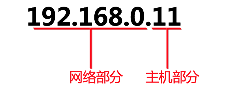 IP地址.jpg