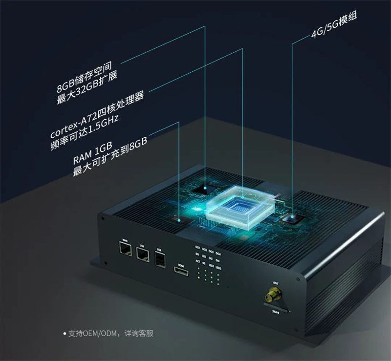 视频边缘计算网关：实现智能视频处理的关键特点