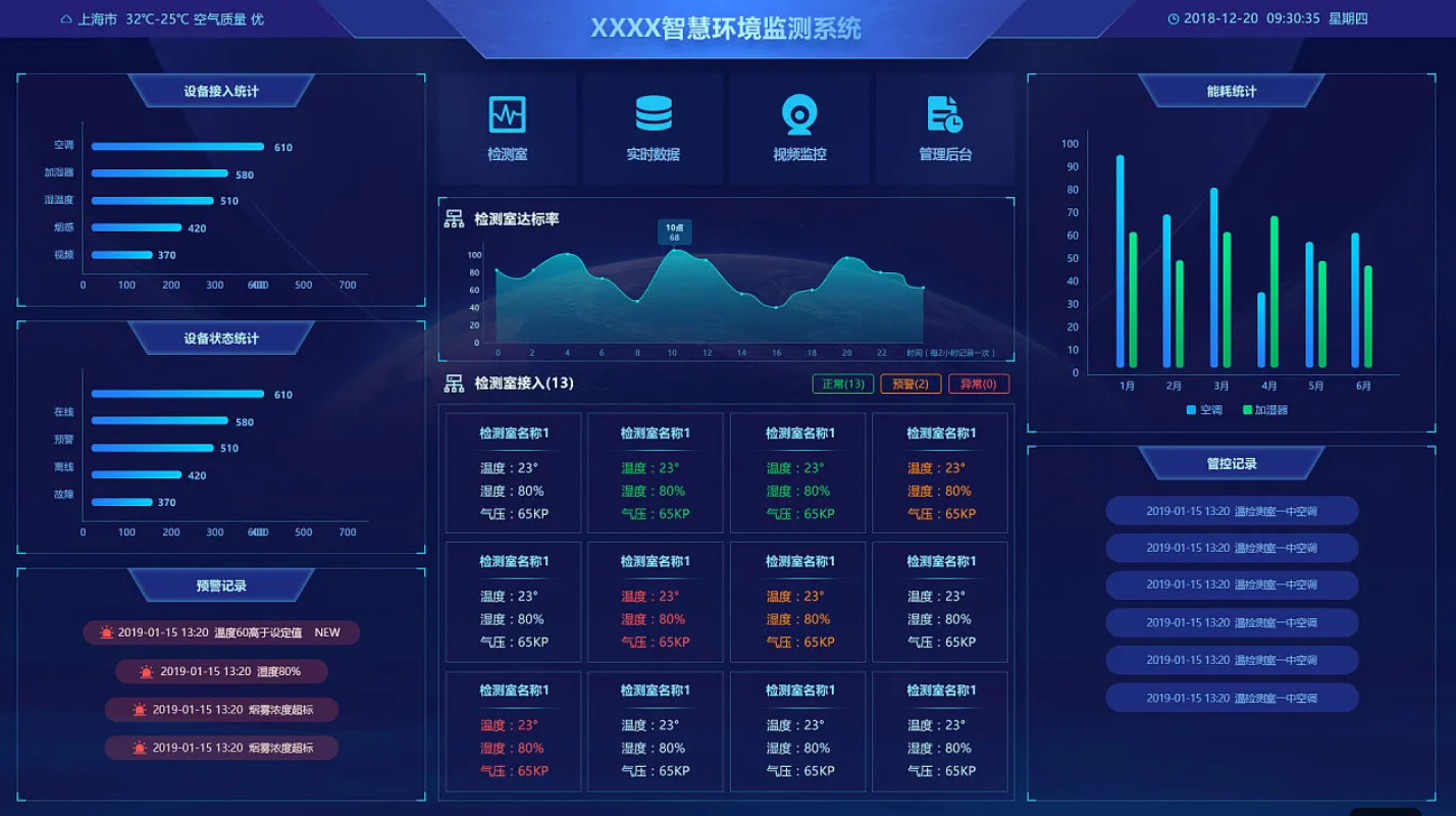 边缘计算网关在环境监测与优化中的优势