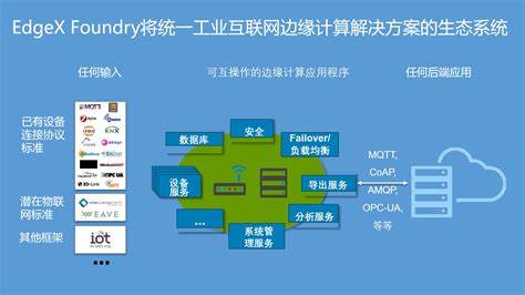 边缘计算与物联网大数据：构建智能化的信息网络