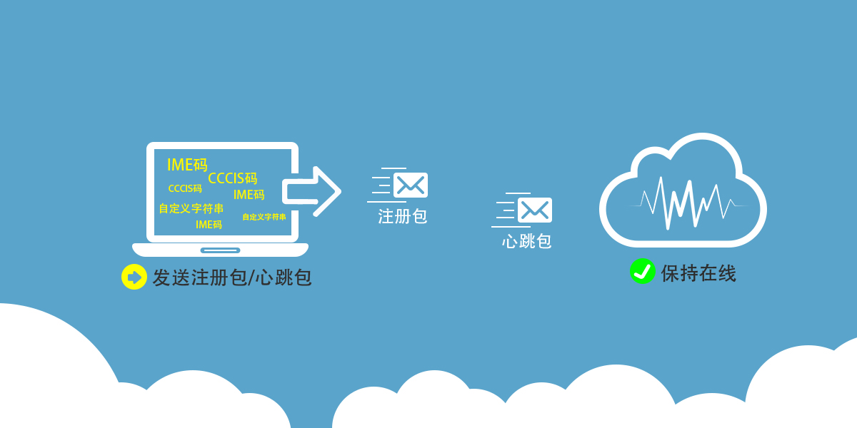 快速了解DTU设备心跳包