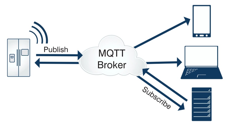 MQTT和CoAP哪个最可能成为未来物联网通信标准协议？