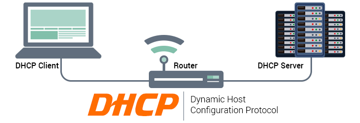 网络中的DHCP是什么意思