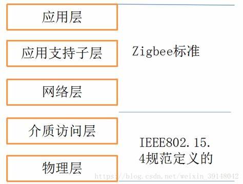 zigbee2.jpg