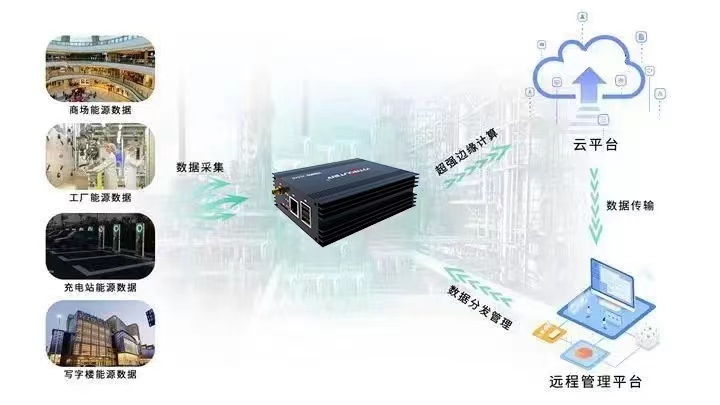 企业为什么需要物联网模块