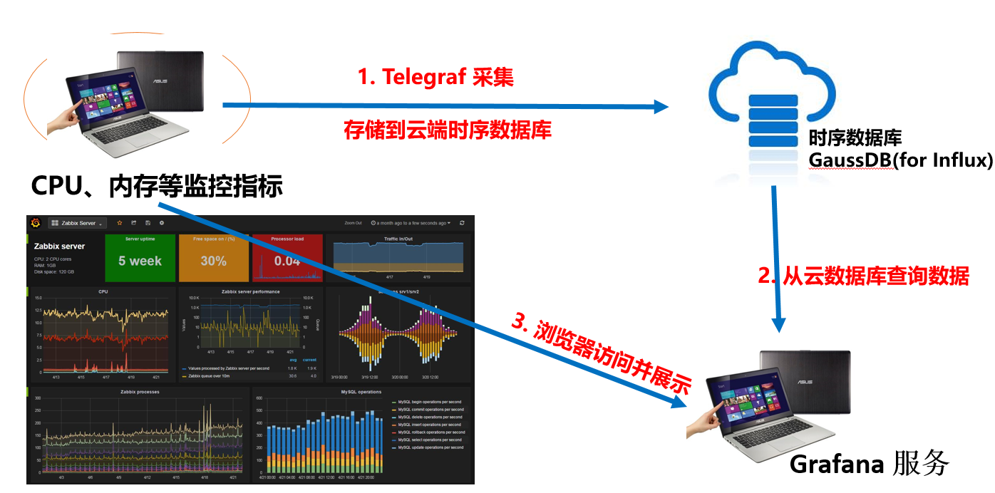 时序数据库3.png