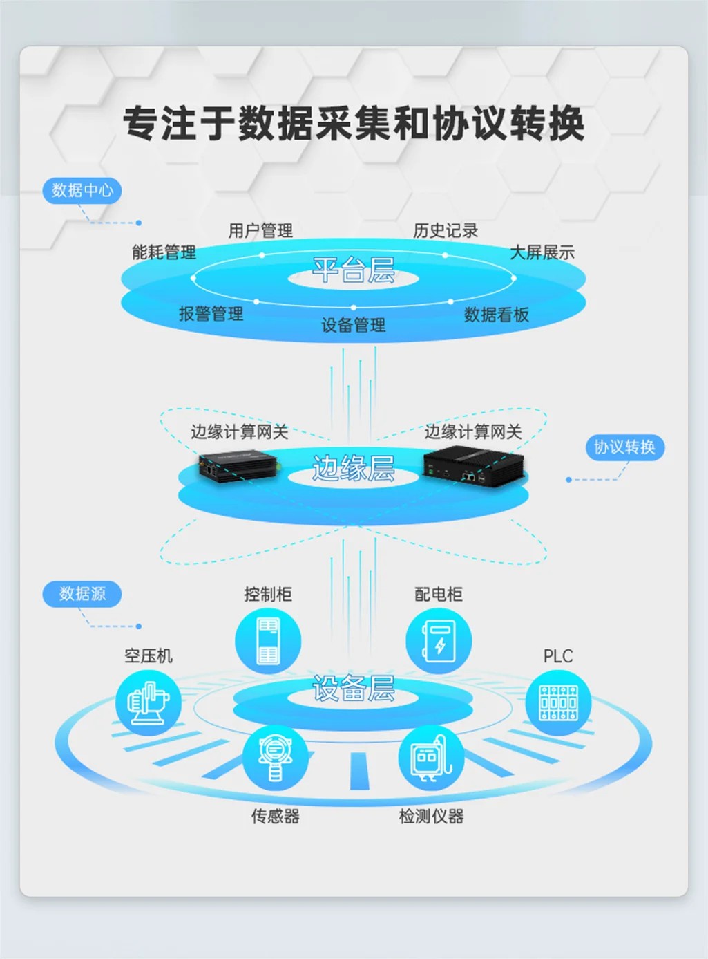 EG8200Pro边缘计算机网关