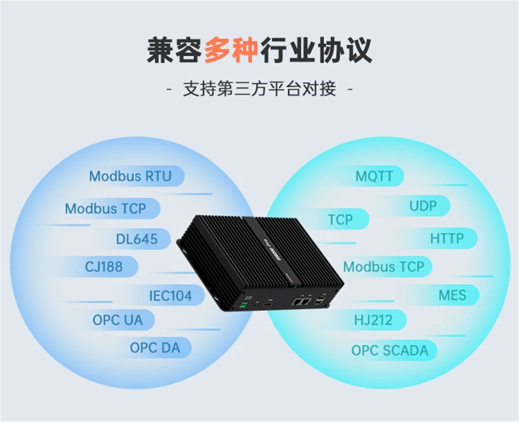 EG8200Pro边缘计算机网关