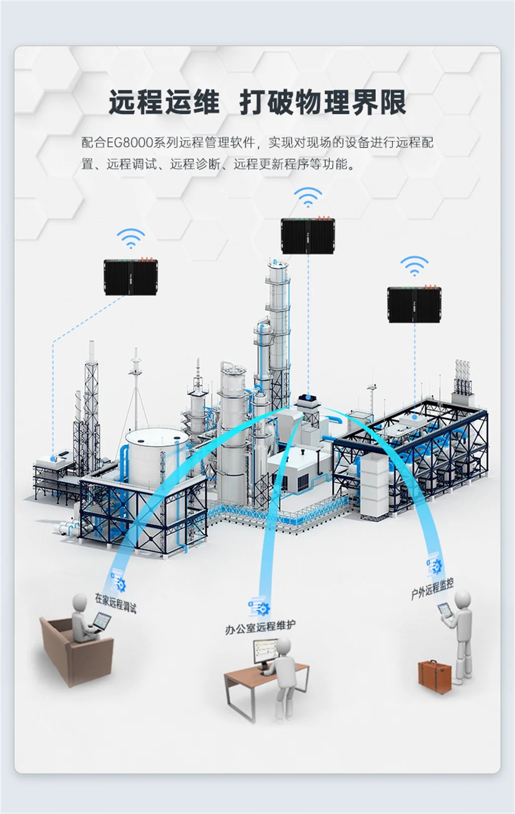 EEG8200Pro边缘计算机网关