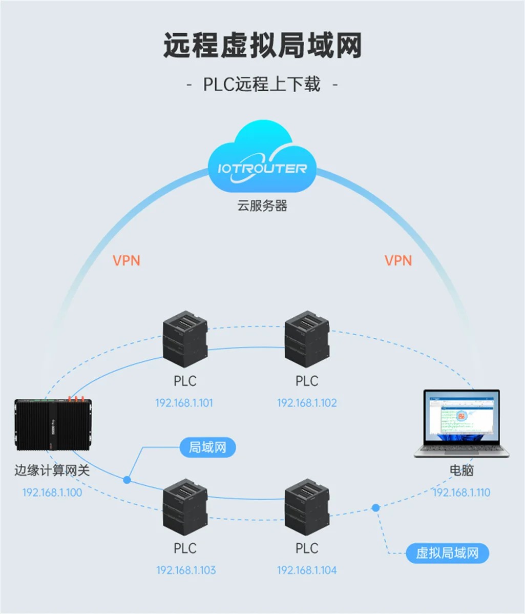 EG8200Pro边缘计算机网关