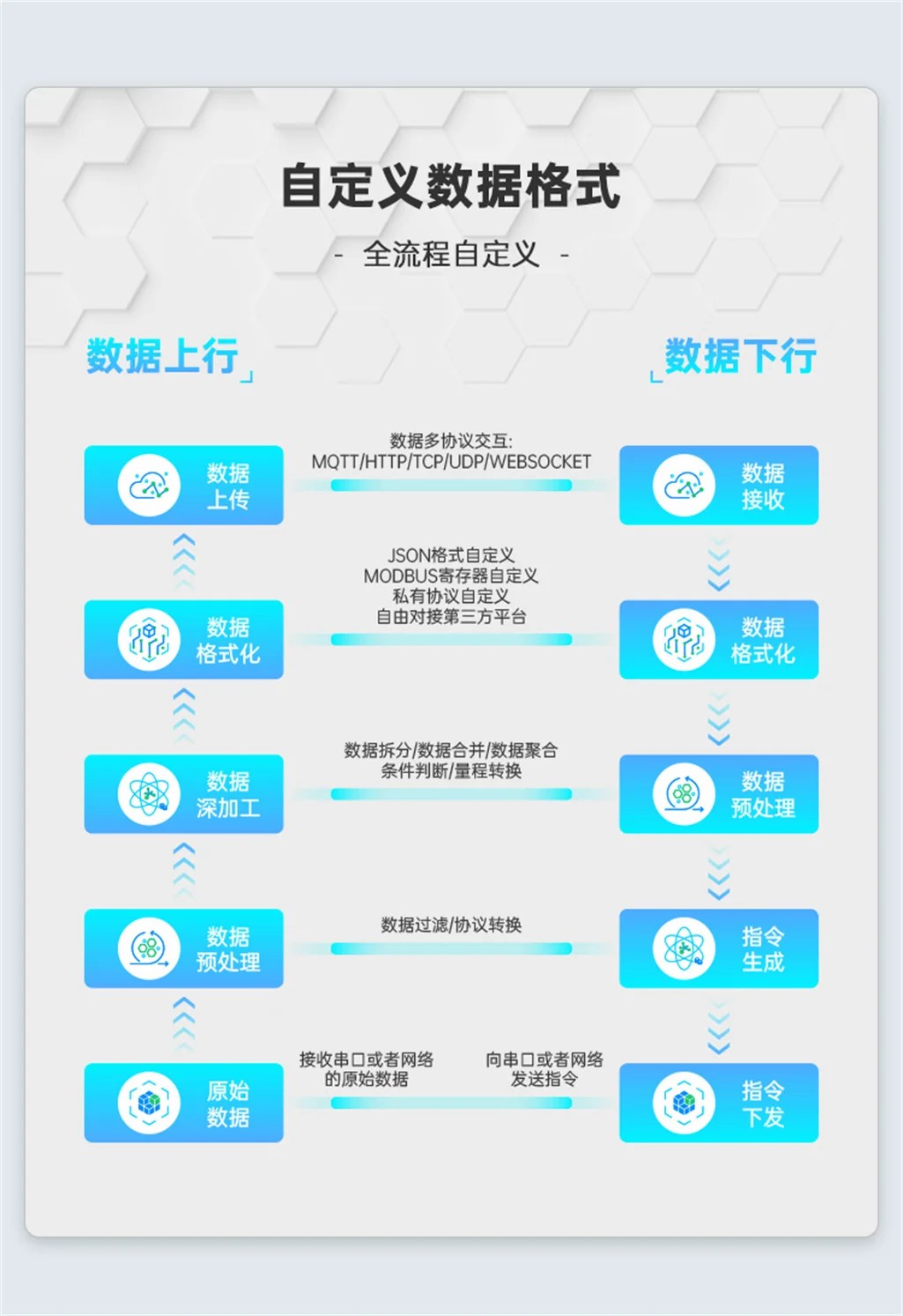 EG8200Pro边缘计算机网关