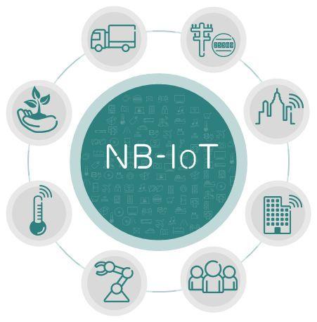nbiot是什么