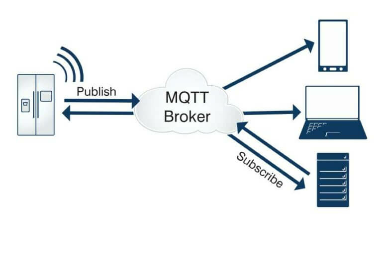 mqtt协议原理图