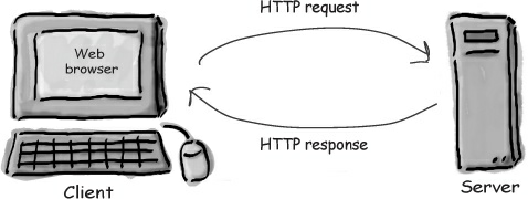 http协议原理图