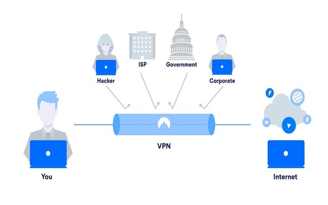 如何连接免费VPN