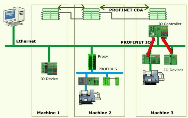 profinet远程io模块的工作原理