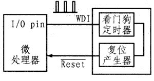 软件看门狗和硬件看门狗的系统监控机制