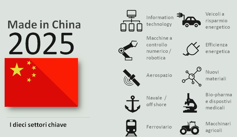 中国制造2025与物联网共同推动智能时代